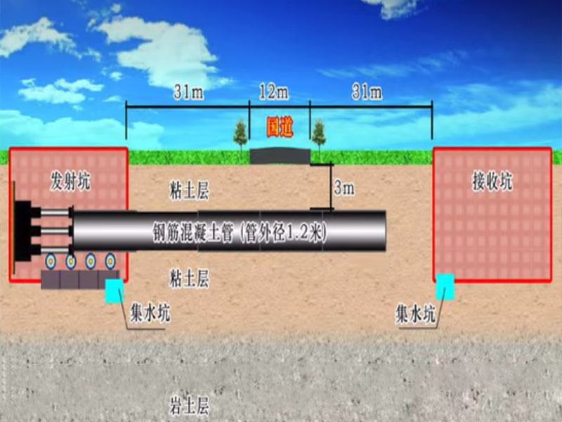 頂管機施工方法及步驟