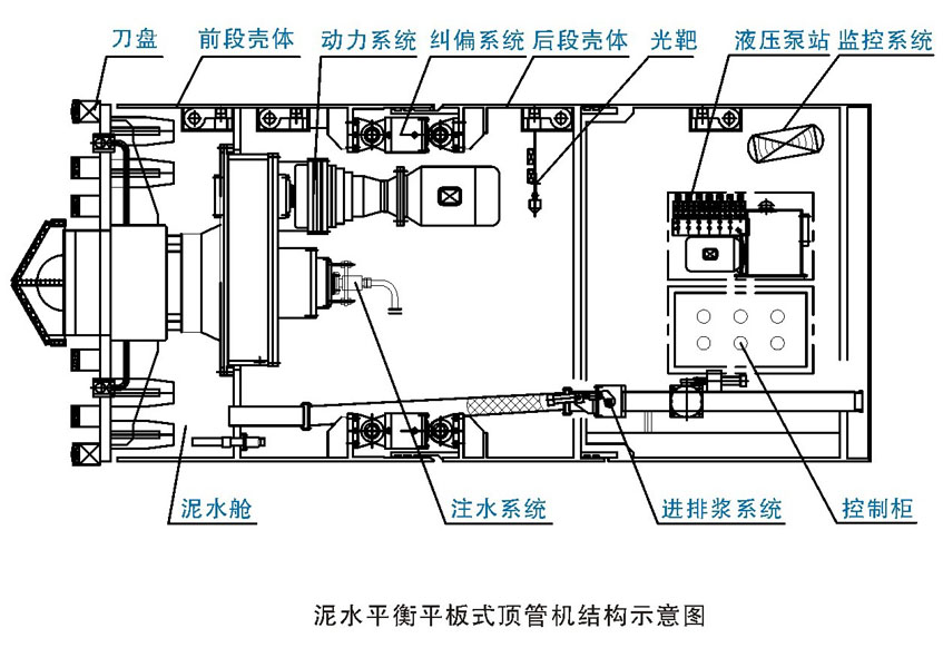 泥土平衡機結構圖.jpg